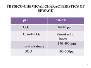 PHYSICO-CHEMICAL CHARACTERISTICS OF
SEWAGE
6
pH 6.8-7.8
CO2 10-140 ppm
Dissolve O2 almost nil to
traces
Total alkalinity
170-490ppm
BOD 100-500ppm
 