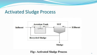 Activated Sludge Process 
12 Fig:- Activated Sludge Process 
 