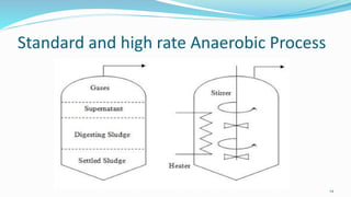 Standard and high rate Anaerobic Process 
14 
 