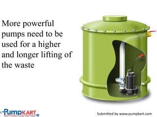 More powerful
pumps need to be
used for a higher
and longer lifting of
the waste
Submitted by www.pumpkart.com
 