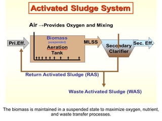 The biomass is maintained in a suspended state to maximize oxygen, nutrient,
and waste transfer processes.
 