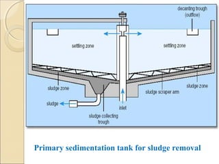 Primary sedimentation tank for sludge removal
 