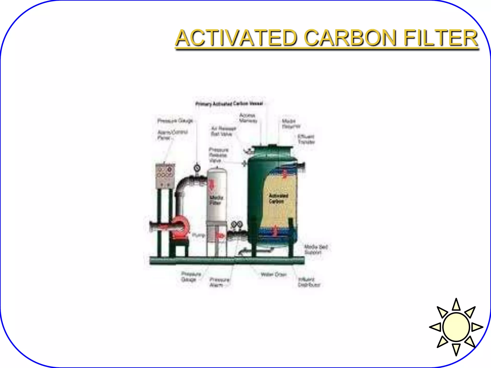 ACTIVATED CARBON FILTER