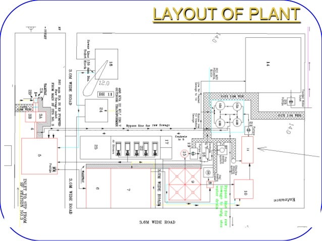 Sewage treatment plant