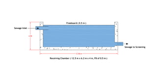Design of Sewage Treatment Plant | PDF