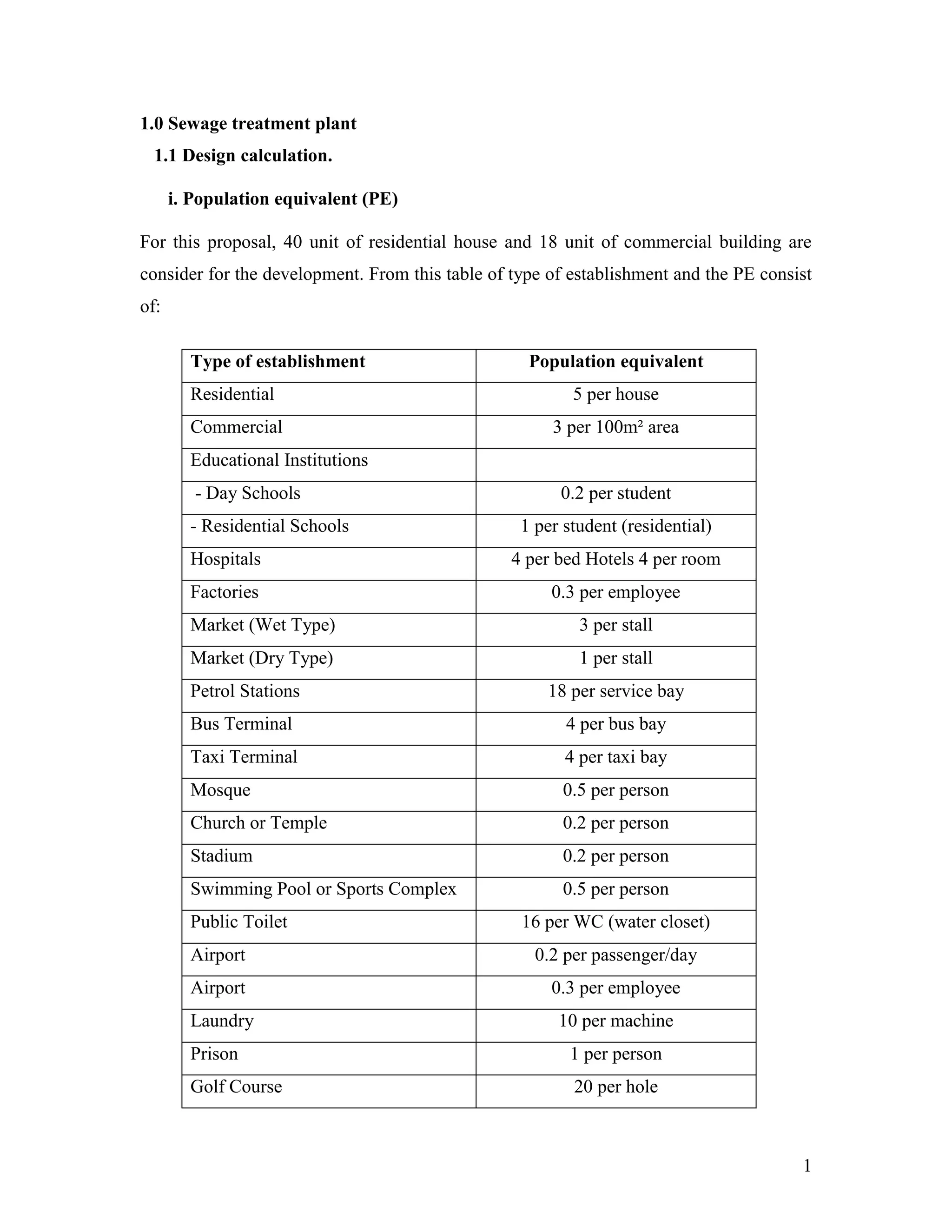 Sewage Treatment Plant Design Calculation