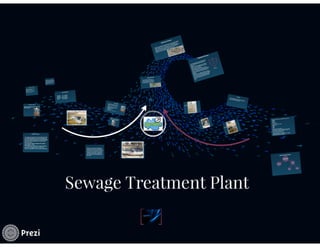 Sewage Treatment Plant Wah Cantt Pakistan