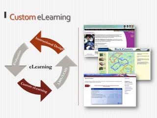 Custom eLearningeLearningInstructional DesignEvaluationLMS/LCMSCustom eLearning