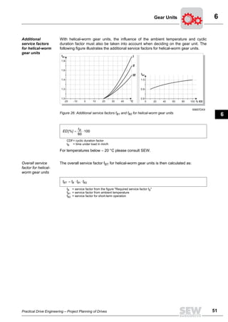 Practical Drive Engineering – Project Planning of Drives 51
6Gear Units
Additional
service factors
for helical-worm
gear units
With helical-worm gear units, the influence of the ambient temperature and cyclic
duration factor must also be taken into account when deciding on the gear unit. The
following figure illustrates the additional service factors for helical-worm gear units.
For temperatures below – 20 °C please consult SEW.
Overall service
factor for helical-
worm gear units
The overall service factor fBT for helical-worm gear units is then calculated as:
00657DXX
Figure 26: Additional service factors fB1 and fB2 for helical-worm gear units
fB2
-20 0-10 200 4010 6020 8030 100 % ED40 °C
fB1 I
II
III
1.0 0.6
1.2 0.8
1.4 1.0
1.6
1.8
CDF= cyclic duration factor
tB = time under load in min/h
fB = service factor from the figure "Required service factor fB"
fB1 = service factor from ambient temperature
fB2 = service factor for short-term operation
1
2
3
4
5
6
7
8
9
10
11
12
13
14
15
16
17
18
 