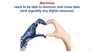 Machines
need to be able to discover and reuse data
(and arguably any digital resource)
14
 