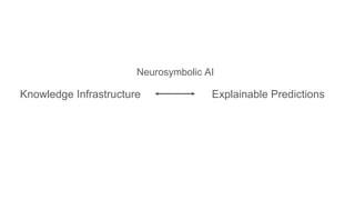 Knowledge Infrastructure Explainable Predictions
Neurosymbolic AI
 