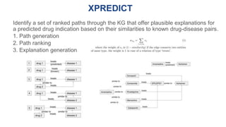XPREDICT
Identify a set of ranked paths through the KG that offer plausible explanations for
a predicted drug indication based on their similarities to known drug-disease pairs.
1. Path generation
2. Path ranking
3. Explanation generation
@micheldumontier::KAUST-
Hackathon:2023-02-07
 