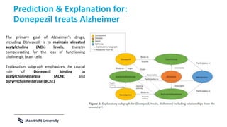 Prediction & Explanation for:
Donepezil treats Alzheimer
The primary goal of Alzheimer's drugs,
including Donepezil, is to maintain elevated
acetylcholine (ACh) levels, thereby
compensating for the loss of functioning
cholinergic brain cells
Explanation subgraph emphasizes the crucial
role of Donepezil binding to
acetylcholinesterase (AChE) and
butyrylcholinesterase (BChE)
Slide 46 of 14
 