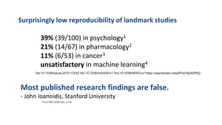 Surprisingly low reproducibility of landmark studies
39% (39/100) in psychology1
21% (14/67) in pharmacology2
11% (6/53) in cancer3
unsatisfactory in machine learning4
1doi:10.1038/nature.2015.17433 2doi:10.1038/nrd3439-c1 3doi:10.1038/483531a 4https://openreview.net/pdf?id=By4l2PbQ-
Most published research findings are false.
- John Ioannidis, Stanford University
PLoS Med 2005;2(8): e124.
 