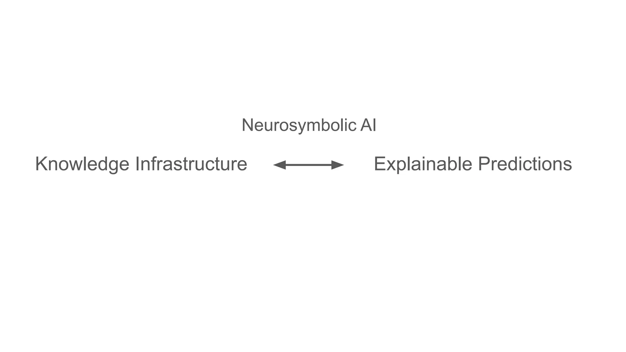 Knowledge Infrastructure Explainable Predictions
Neurosymbolic AI
 