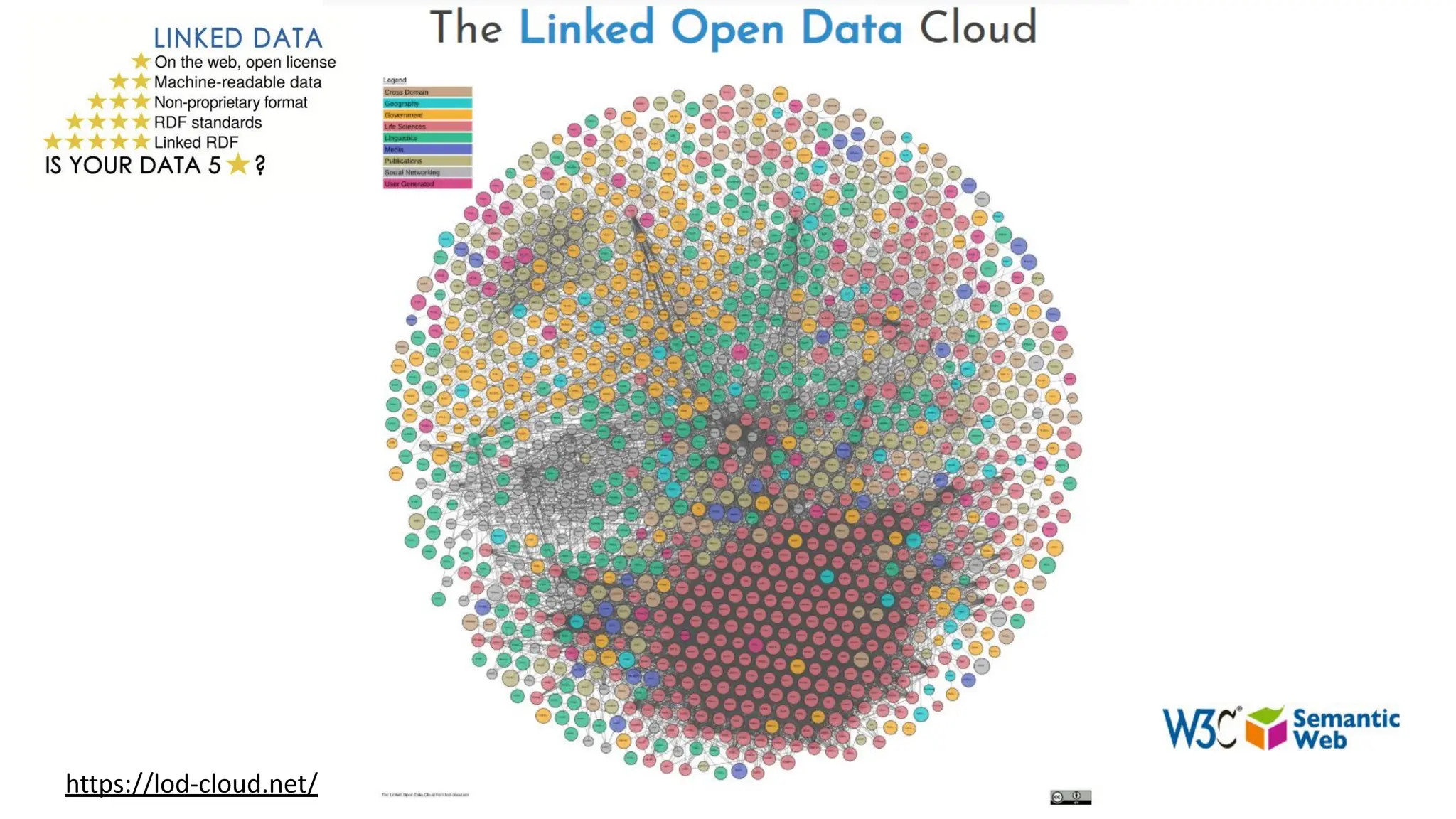 @micheldumontier::KAUST-Hackathon:202
3-02-07
https://lod-cloud.net/
 