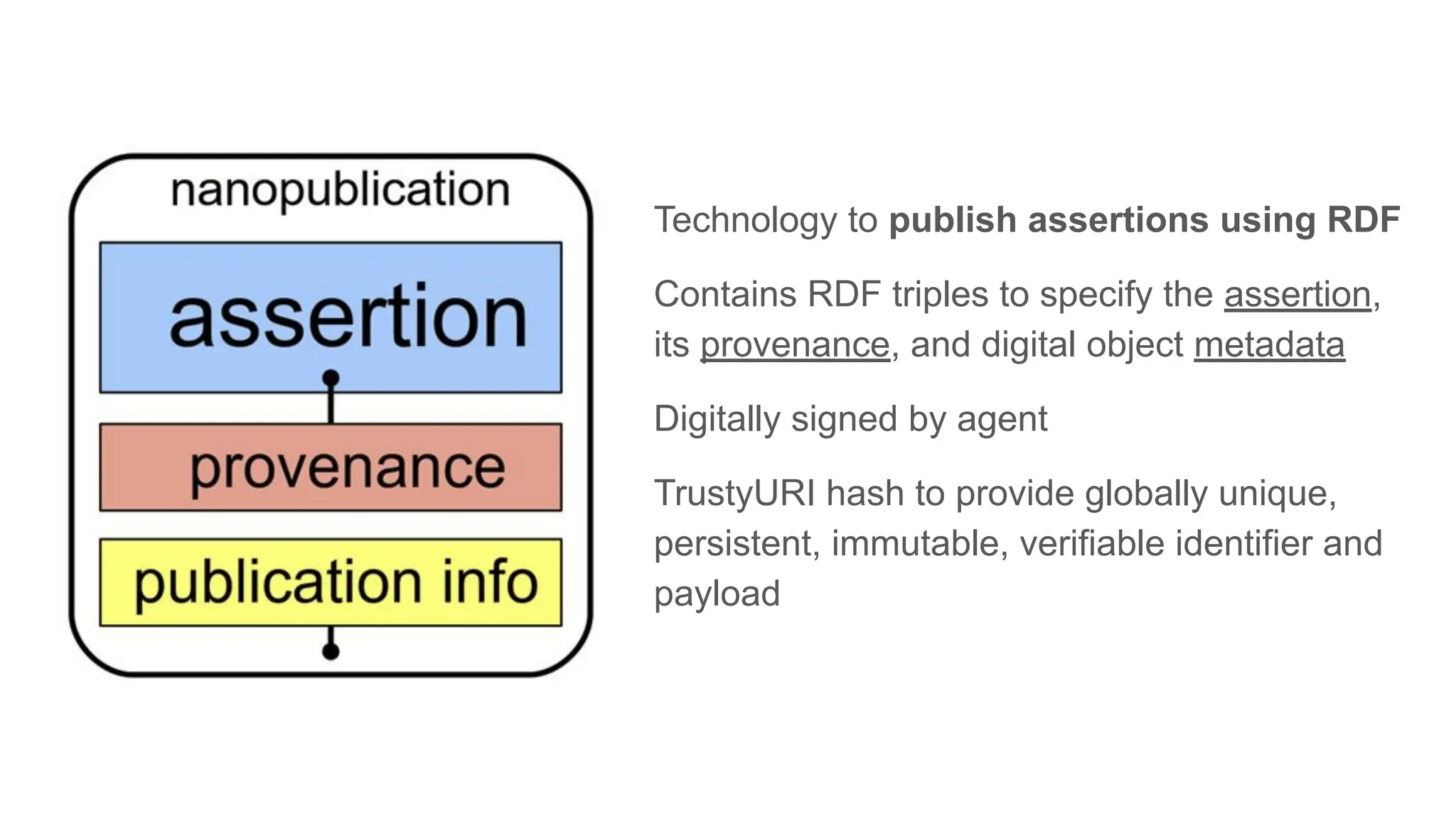 Technology to publish assertions using RDF
Contains RDF triples to specify the assertion,
its provenance, and digital object metadata
Digitally signed by agent
TrustyURI hash to provide globally unique,
persistent, immutable, verifiable identifier and
payload
 