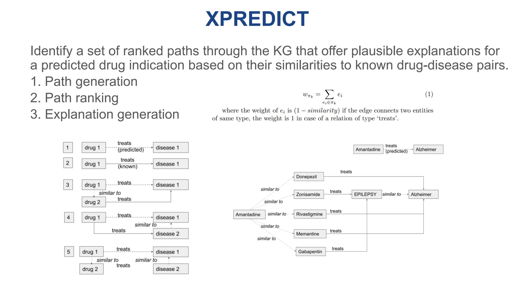 XPREDICT
Identify a set of ranked paths through the KG that offer plausible explanations for
a predicted drug indication based on their similarities to known drug-disease pairs.
1. Path generation
2. Path ranking
3. Explanation generation
@micheldumontier::KAUST-Hackathon:202
3-02-07
 
