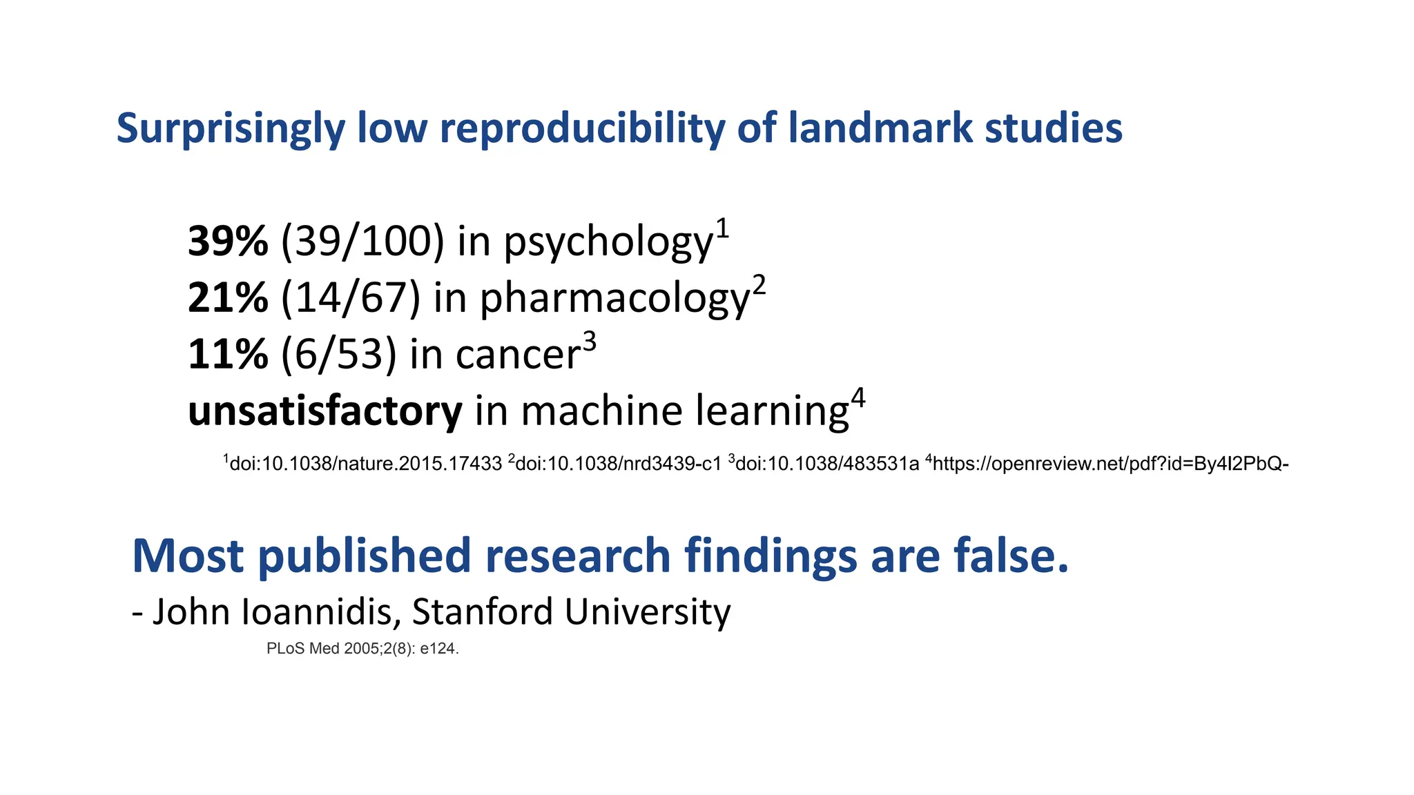 Surprisingly low reproducibility of landmark studies
39% (39/100) in psychology1
21% (14/67) in pharmacology2
11% (6/53) in cancer3
unsatisfactory in machine learning4
1
doi:10.1038/nature.2015.17433 2
doi:10.1038/nrd3439-c1 3
doi:10.1038/483531a 4
https://openreview.net/pdf?id=By4l2PbQ-
Most published research findings are false.
- John Ioannidis, Stanford University
PLoS Med 2005;2(8): e124.
 