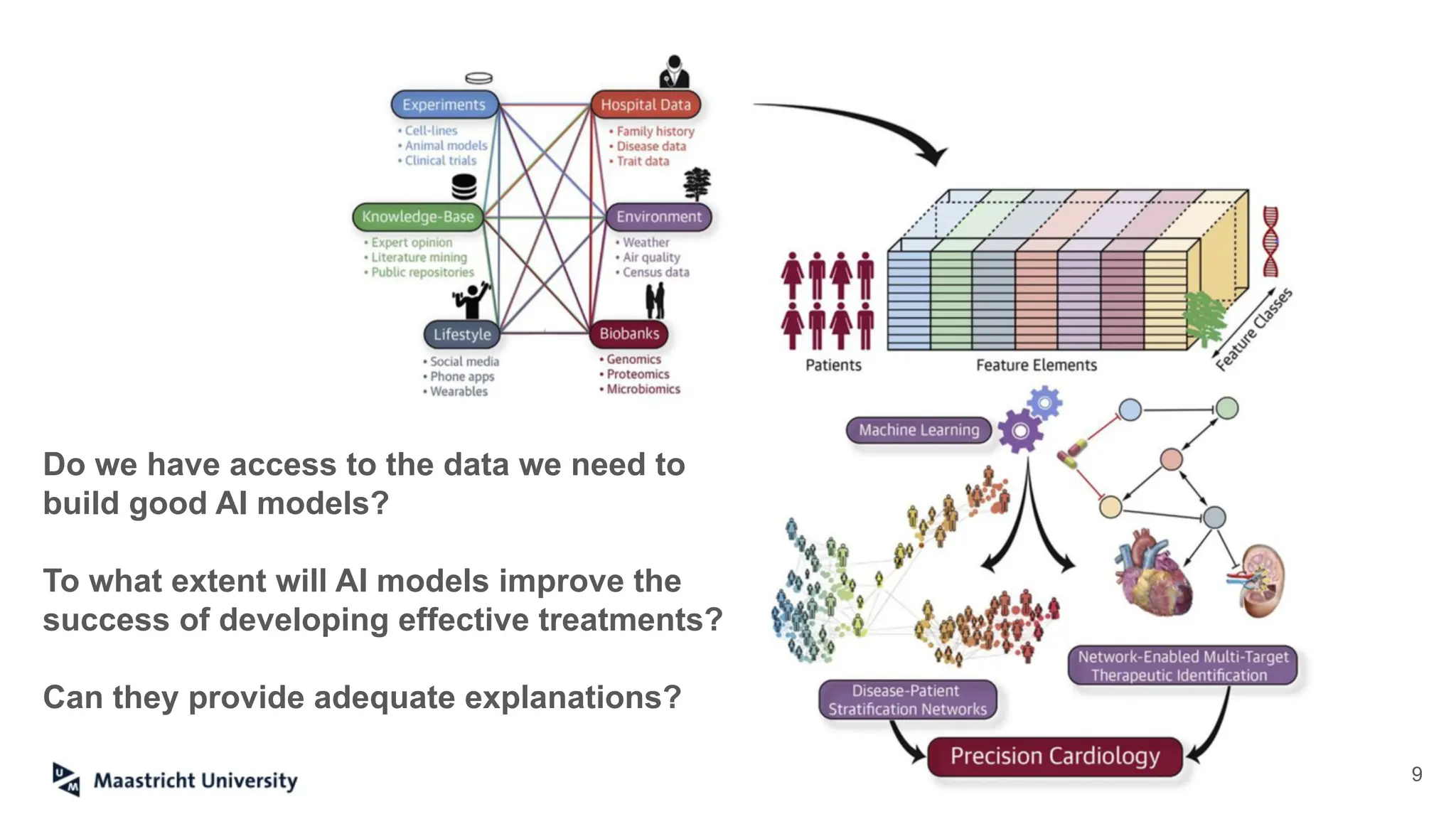 9
?
Do we have access to the data we need to
build good AI models?
To what extent will AI models improve the
success of developing effective treatments?
Can they provide adequate explanations?
 