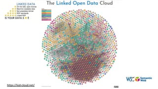 @micheldumontier::KAUST-Hackathon:202
3-02-07
https://lod-cloud.net/
 