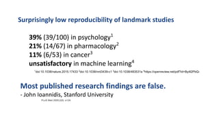 Surprisingly low reproducibility of landmark studies
39% (39/100) in psychology1
21% (14/67) in pharmacology2
11% (6/53) in cancer3
unsatisfactory in machine learning4
1
doi:10.1038/nature.2015.17433 2
doi:10.1038/nrd3439-c1 3
doi:10.1038/483531a 4
https://openreview.net/pdf?id=By4l2PbQ-
Most published research findings are false.
- John Ioannidis, Stanford University
PLoS Med 2005;2(8): e124.
 