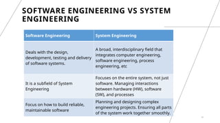 a presentation of week 1 of Software engineering | PPTX