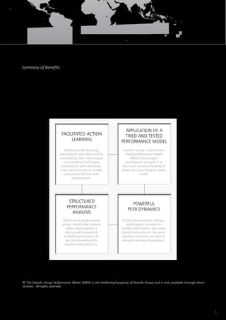 5
performance groups
Summary of Benefits
These groups create a positive pressure dynamic which serves as motivation to achieve constructive outcomes. The
informed provide guidance for those seeking answers and the progress gained by the collective serves to inspire and
build momentum for everyone.
© The Sewells Group Performance Model (MRA) is the intellectual property of Sewells Group and is only available through direct
services. All rights reserved
facilitated action
learning
Made possible by using
participants own data and by
articulating their own unique
circumstances will equip
participants with the know-
how and structure to enable
assessment of their own
performance.
APPLICATION OF A
TRIED AND TESTED
PERFORMANCE MODEL
Sewells Group’s automotive
retail performance model
MRA© encourages
participants to apply it to
their own business leading to
better decisions lead to better
results.
STRUCTURED
PERFORMANCE
ANALYSIS
Within each performance
group, dealership analysis
takes place against a
structured framework,
enabling participants to
lay the foundation for
implementing reforms.
POWERFUL
PEER DYNAMICS
To help drive positive change,
participants are able to
connect with others who have
found themselves in the same
situation and who are able to
provide real-world guidance.
 