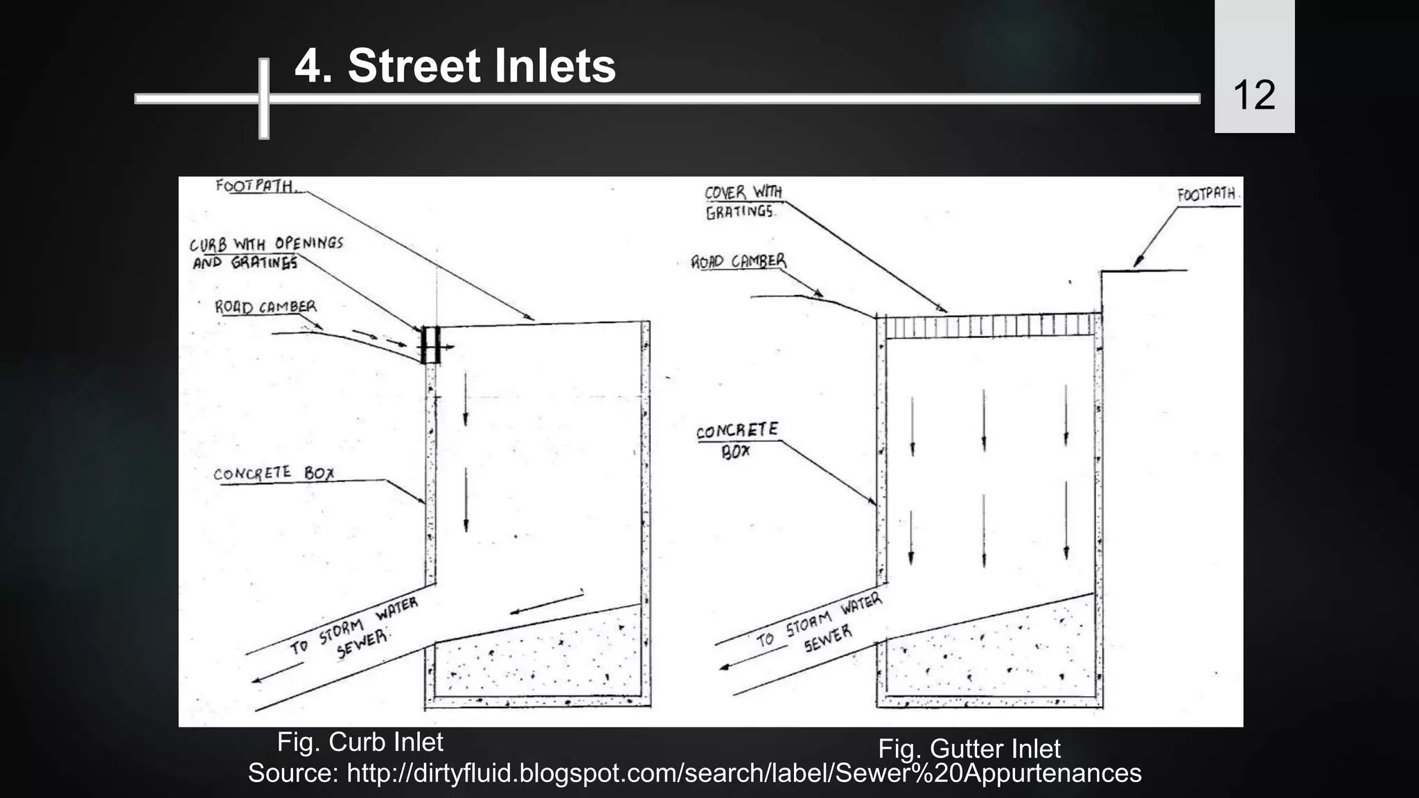 4. Street Inlets
Fig. Curb Inlet Fig. Gutter Inlet
Source: http://dirtyfluid.blogspot.com/search/label/Sewer%20Appurtenances
12
 