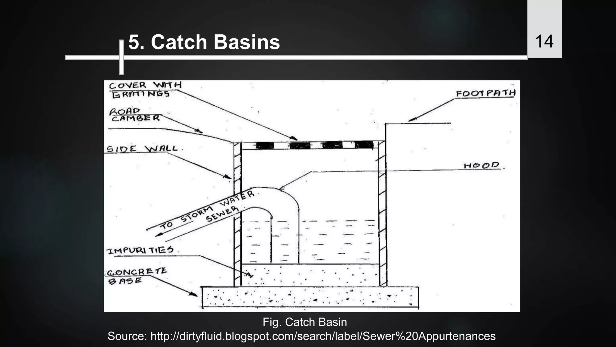 5. Catch Basins
Fig. Catch Basin
Source: http://dirtyfluid.blogspot.com/search/label/Sewer%20Appurtenances
14
 