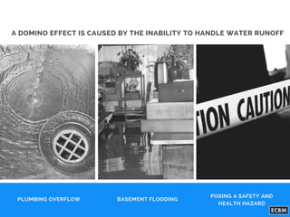 POSING A SAFETY AND
HEALTH HAZARD
A DOMINO EFFECT IS CAUSED BY THE INABILITY TO HANDLE WATER RUNOFF
BASEMENT FLOODINGPLUMBING OVERFLOW
 