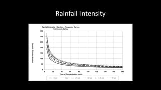 Rainfall Intensity
0
50
100
150
200
250
300
350
0 20 40 60 80 100 120 140 160 180
RainfalIntensity(mm/hr)
Time of Concentration (min)
Rainfall Intensity - Duration - Frequency Curves
Kathmandu Valley
2-year 5-year 10-year 25-year 50-year 100-year
 