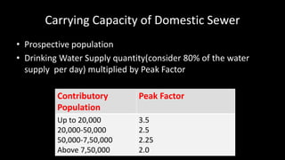Carrying Capacity of Domestic Sewer
• Prospective population
• Drinking Water Supply quantity(consider 80% of the water
supply per day) multiplied by Peak Factor
Contributory
Population
Peak Factor
Up to 20,000
20,000-50,000
50,000-7,50,000
Above 7,50,000
3.5
2.5
2.25
2.0
 