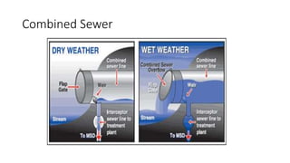 Combined Sewer
 