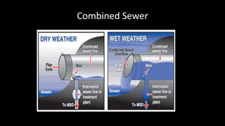 Combined Sewer
 