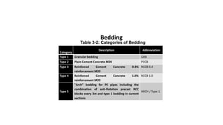Bedding
Table 3-2: Categories of Bedding
Category
Description Abbreviation
Type 1 Granular bedding GRB
Type 2 Plain Cement Concrete M20 PCCB
Type 3 Reinforced Cement Concrete 0.4%
reinforcement M20
RCCB 0.4
Type 4 Reinforced Cement Concrete 1.0%
reinforcement M20
RCCB 1.0
Type 5
"Arch" bedding for PE pipes including the
combination of anti-flotation precast RCC
blocks every 3m and type 1 bedding in current
sections
ARCH / Type 1
 