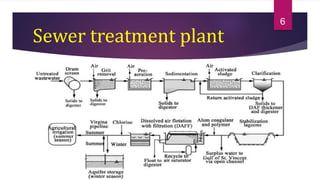 sewer treatment proposal.pptx