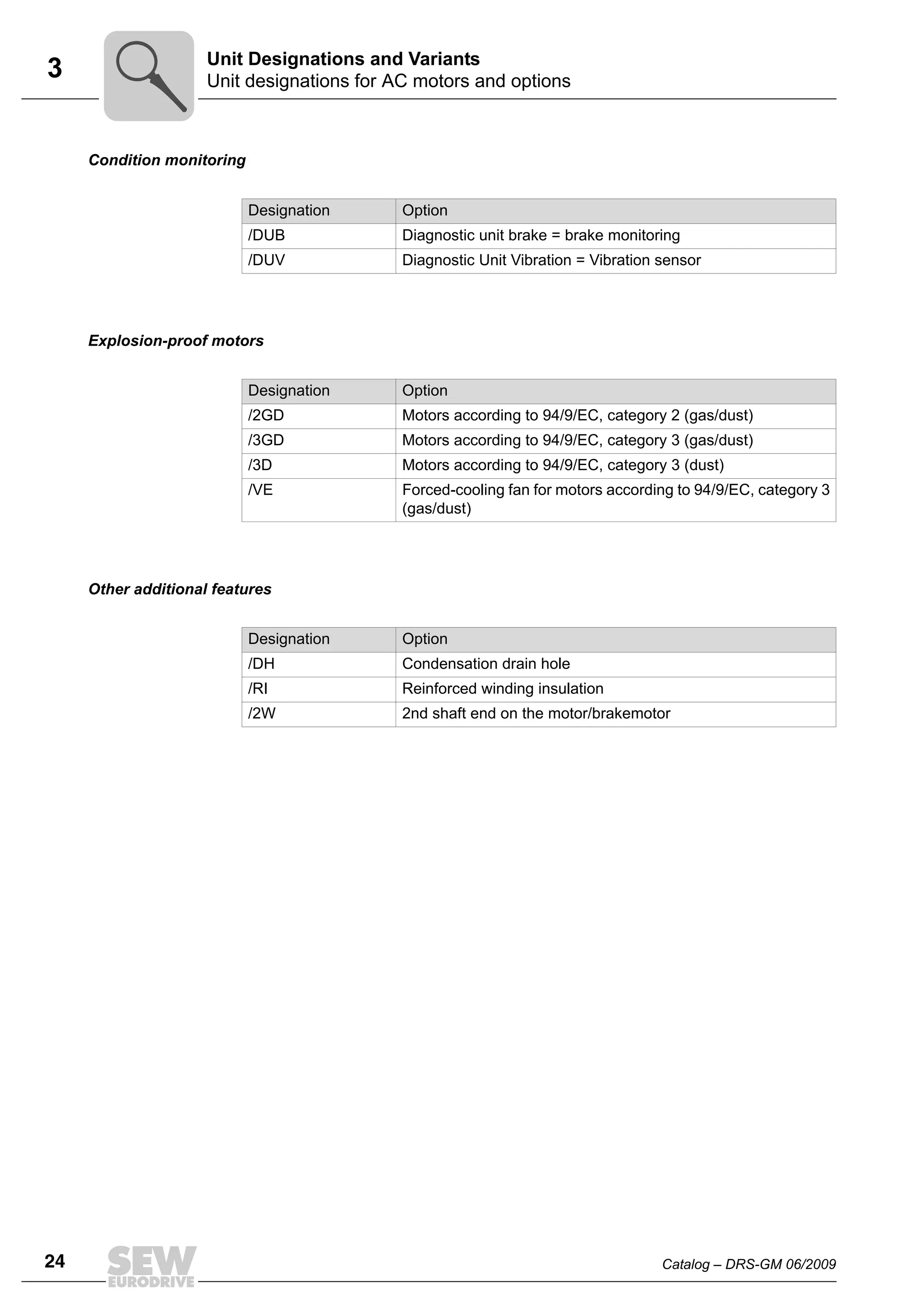 Catalog SewEurodrive PDF