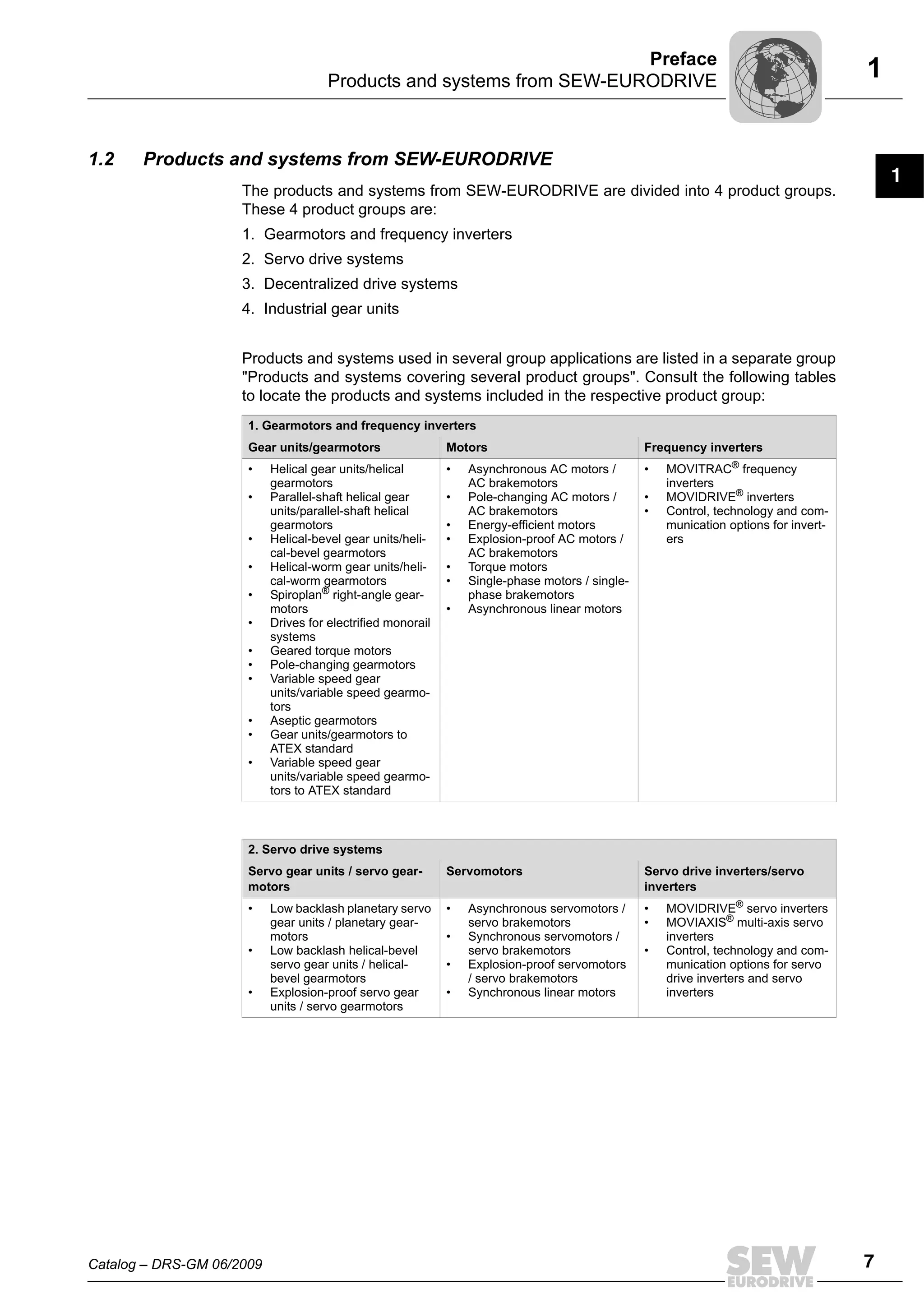 Catalog SewEurodrive PDF