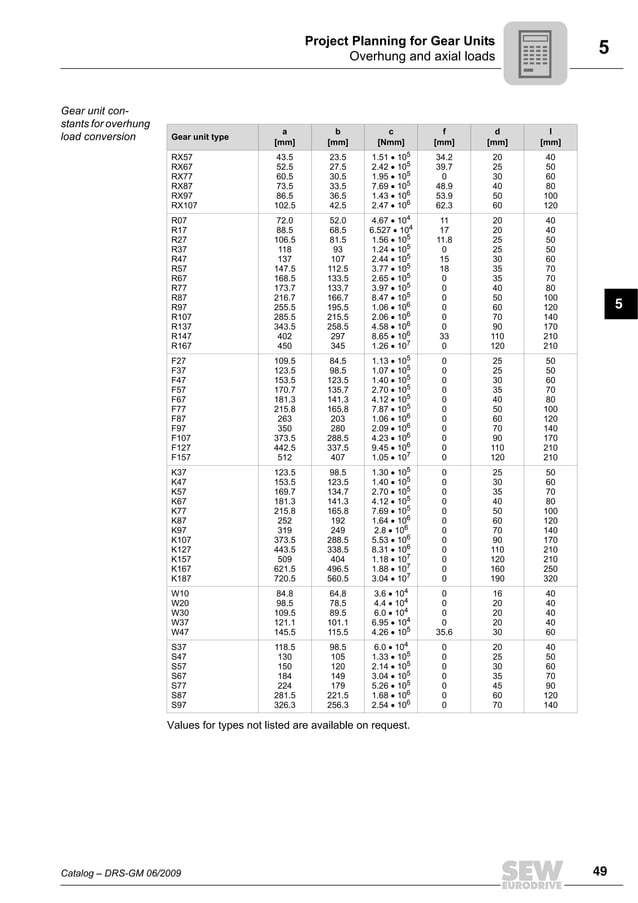 Catalog SewEurodrive PDF