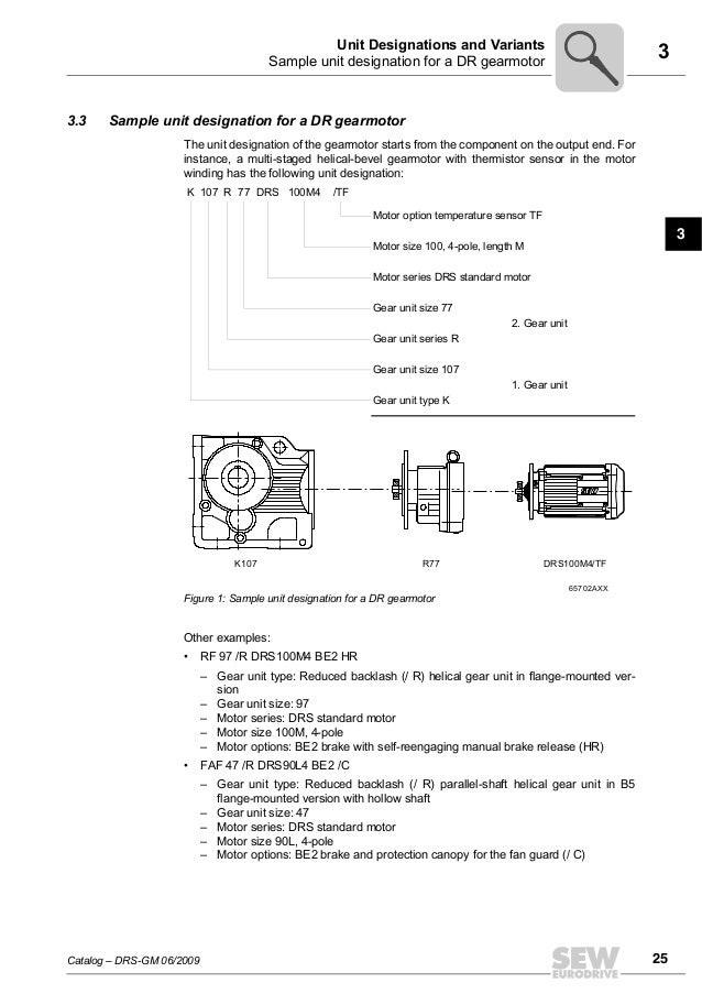 Catalog SewEurodrive