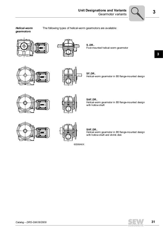 Catalog SewEurodrive