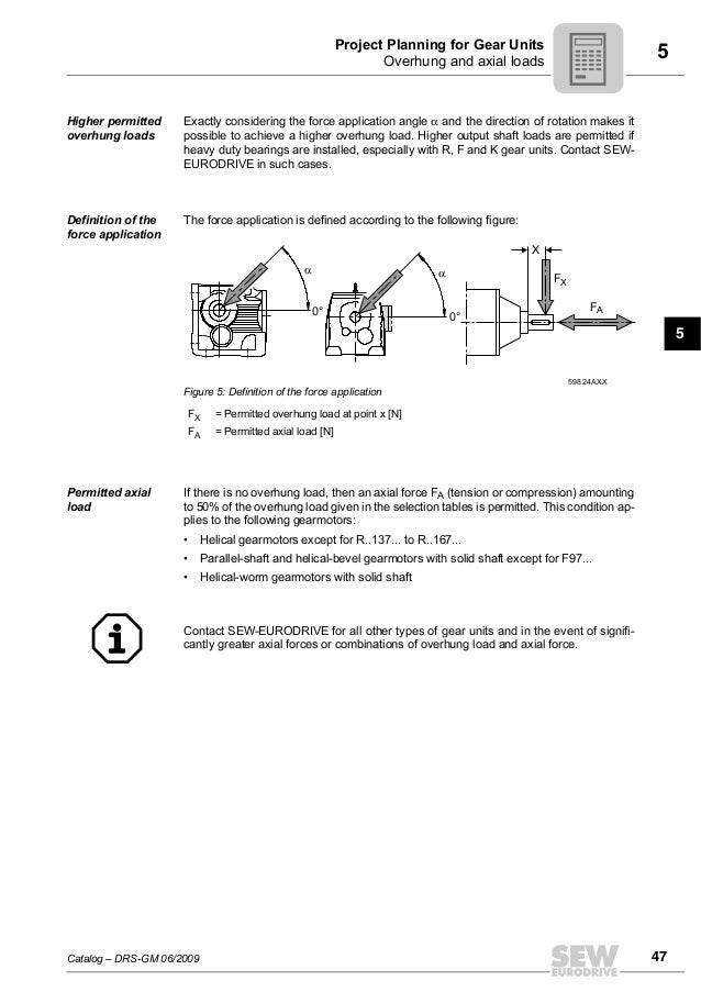 Catalog SewEurodrive