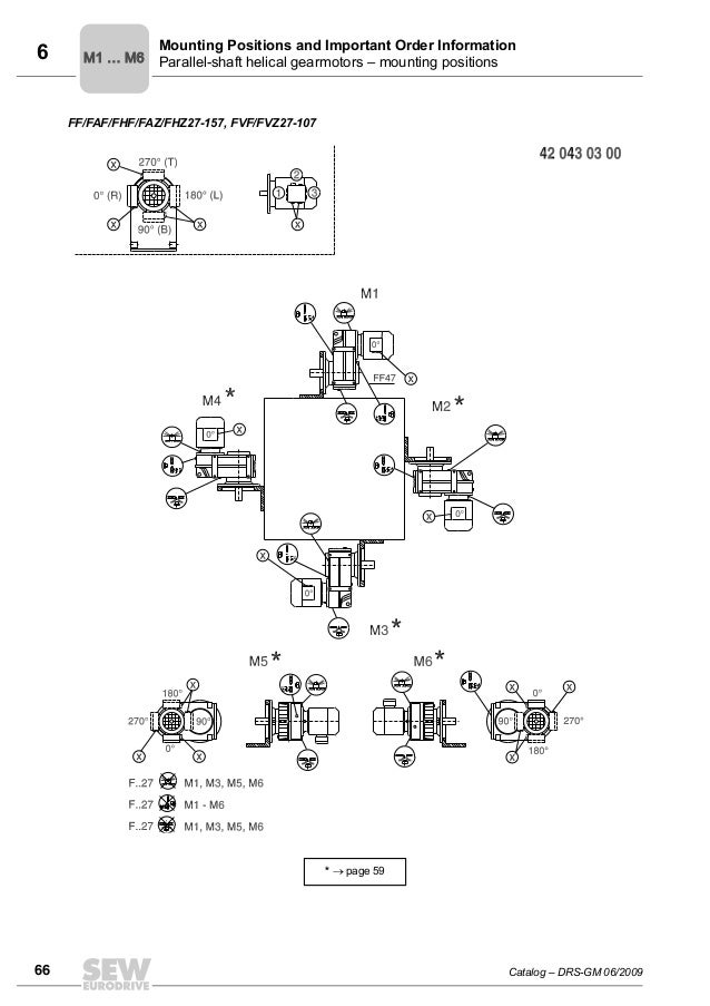 Catalog SewEurodrive