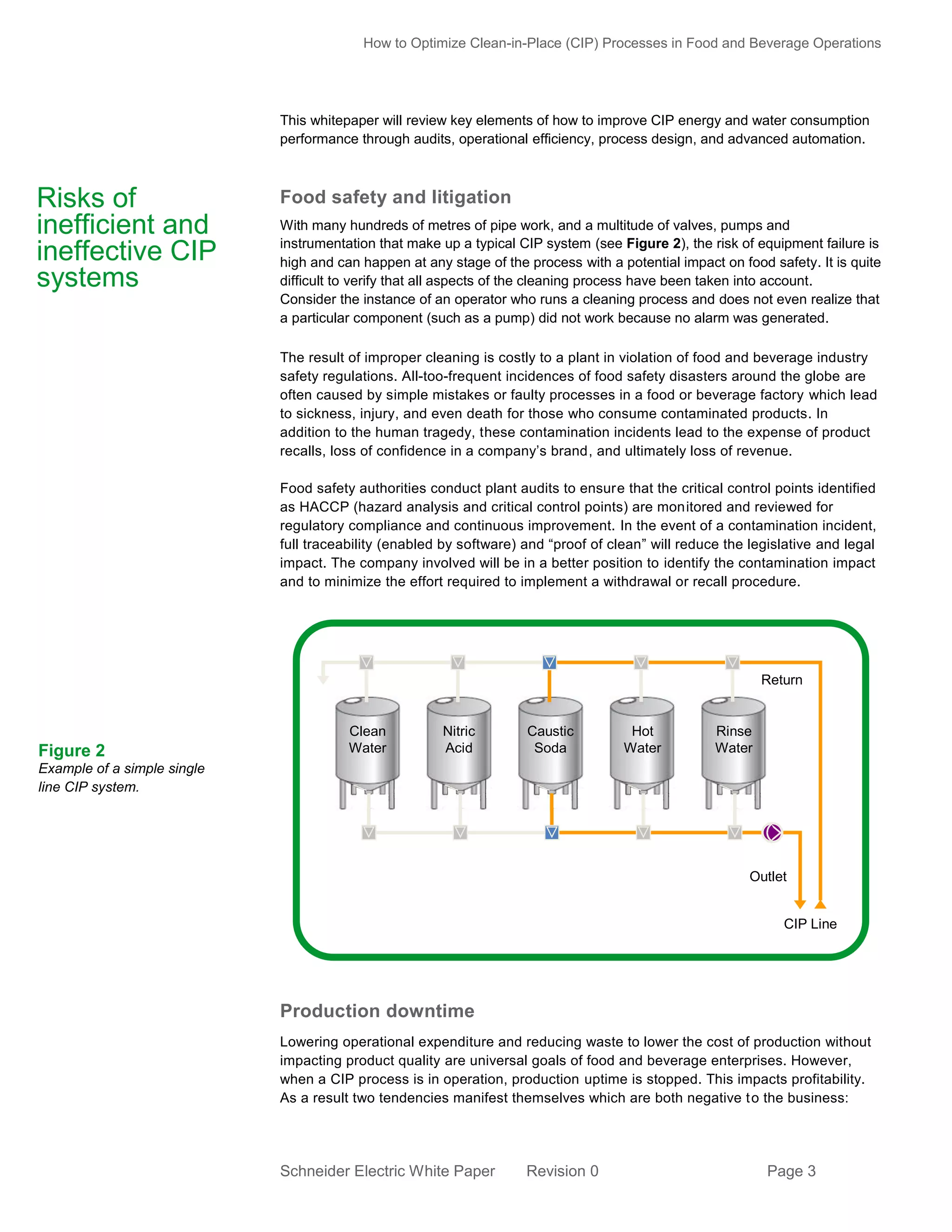 How to Optimize Clean-in-Place (CIP) Processes in Food and Beverage Operations

This whitepaper will review key elements of how to improve CIP energy and water consumption
performance through audits, operational efficiency, process design, and advanced automation.

Risks of
inefficient and
ineffective CIP
systems

Food safety and litigation
With many hundreds of metres of pipe work, and a multitude of valves, pumps and
instrumentation that make up a typical CIP system (see Figure 2), the risk of equipment failure is
high and can happen at any stage of the process with a potential impact on food safety. It is quite
difficult to verify that all aspects of the cleaning process have been taken into account.
Consider the instance of an operator who runs a cleaning process and does not even realize that
a particular component (such as a pump) did not work because no alarm was generated.
The result of improper cleaning is costly to a plant in violation of food and beverage industry
safety regulations. All-too-frequent incidences of food safety disasters around the globe are
often caused by simple mistakes or faulty processes in a food or beverage factory which lead
to sickness, injury, and even death for those who consume contaminated products. In
addition to the human tragedy, these contamination incidents lead to the expense of product
recalls, loss of confidence in a company’s brand, and ultimately loss of revenue.
Food safety authorities conduct plant audits to ensure that the critical control points identified
as HACCP (hazard analysis and critical control points) are monitored and reviewed for
regulatory compliance and continuous improvement. In the event of a contamination incident,
full traceability (enabled by software) and “proof of clean” will reduce the legislative and legal
impact. The company involved will be in a better position to identify the contamination impact
and to minimize the effort required to implement a withdrawal or recall procedure.

Return

Figure 2

Clean
Water

Nitric
Acid

Caustic
Soda

Hot
Water

Rinse
Water

Example of a simple single
line CIP system.

Outlet
CIP Line

Production downtime
Lowering operational expenditure and reducing waste to lower the cost of production without
impacting product quality are universal goals of food and beverage enterprises. However,
when a CIP process is in operation, production uptime is stopped. This impacts profitability.
As a result two tendencies manifest themselves which are both negative t o the business:

Schneider Electric White Paper

Revision 0

Page 3

 