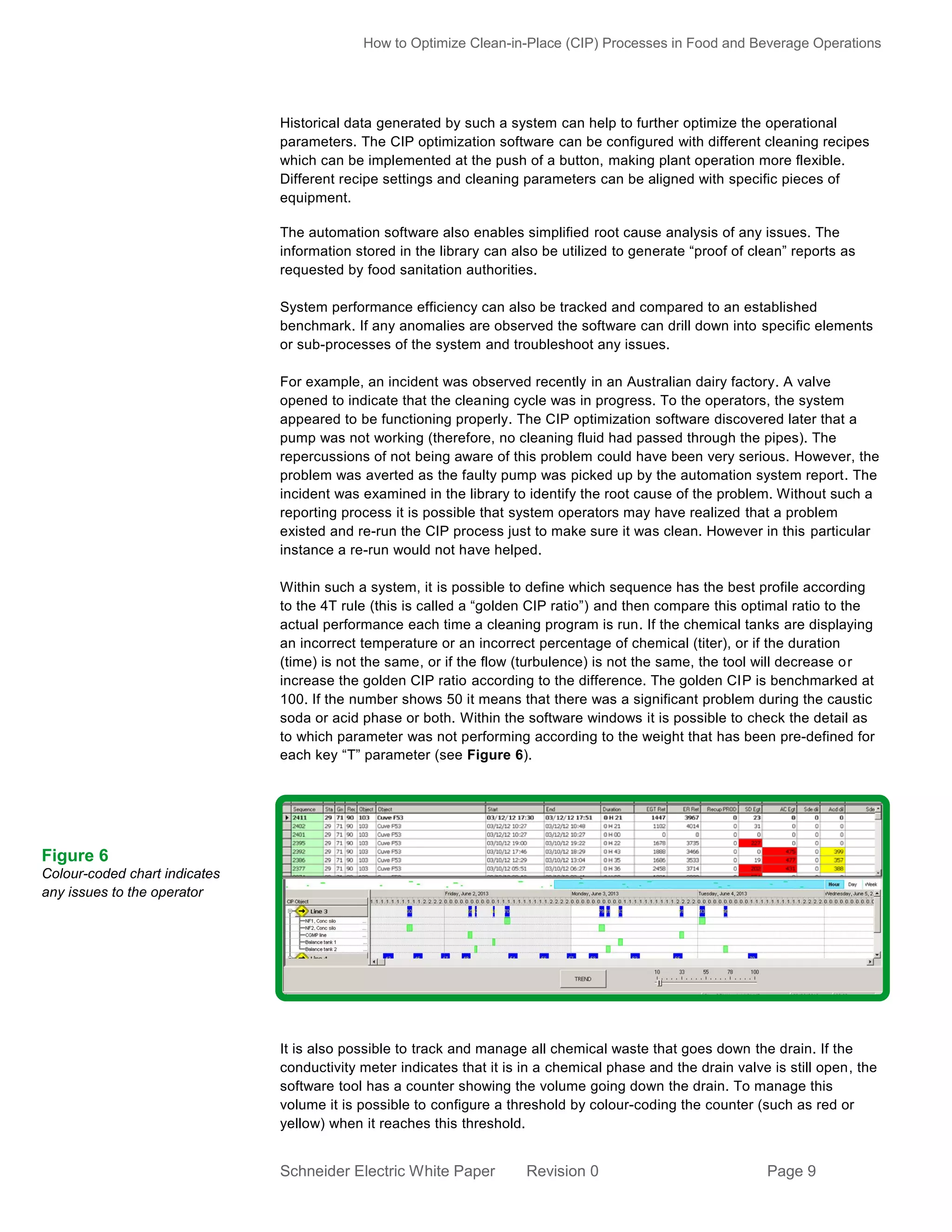 How to Optimize Clean-in-Place (CIP) Processes in Food and Beverage Operations

Historical data generated by such a system can help to further optimize the operational
parameters. The CIP optimization software can be configured with different cleaning recipes
which can be implemented at the push of a button, making plant operation more flexible.
Different recipe settings and cleaning parameters can be aligned with specific pieces of
equipment.
The automation software also enables simplified root cause analysis of any issues. The
information stored in the library can also be utilized to generate “proof of clean” reports as
requested by food sanitation authorities.
System performance efficiency can also be tracked and compared to an established
benchmark. If any anomalies are observed the software can drill down into specific elements
or sub-processes of the system and troubleshoot any issues.
For example, an incident was observed recently in an Australian dairy factory. A valve
opened to indicate that the cleaning cycle was in progress. To the operators, the system
appeared to be functioning properly. The CIP optimization software discovered later that a
pump was not working (therefore, no cleaning fluid had passed through the pipes). The
repercussions of not being aware of this problem could have been very serious. However, the
problem was averted as the faulty pump was picked up by the automation system report. The
incident was examined in the library to identify the root cause of the problem. Without such a
reporting process it is possible that system operators may have realized that a problem
existed and re-run the CIP process just to make sure it was clean. However in this particular
instance a re-run would not have helped.
Within such a system, it is possible to define which sequence has the best profile according
to the 4T rule (this is called a “golden CIP ratio”) and then compare this optimal ratio to the
actual performance each time a cleaning program is run. If the chemical tanks are displaying
an incorrect temperature or an incorrect percentage of chemical (titer), or if the duration
(time) is not the same, or if the flow (turbulence) is not the same, the tool will decrease o r
increase the golden CIP ratio according to the difference. The golden CIP is benchmarked at
100. If the number shows 50 it means that there was a significant problem during the caustic
soda or acid phase or both. Within the software windows it is possible to check the detail as
to which parameter was not performing according to the weight that has been pre-defined for
each key “T” parameter (see Figure 6).

Figure 6
Colour-coded chart indicates
any issues to the operator

It is also possible to track and manage all chemical waste that goes down the drain. If the
conductivity meter indicates that it is in a chemical phase and the drain valve is still open, the
software tool has a counter showing the volume going down the drain. To manage this
volume it is possible to configure a threshold by colour-coding the counter (such as red or
yellow) when it reaches this threshold.

Schneider Electric White Paper

Revision 0

Page 9

 
