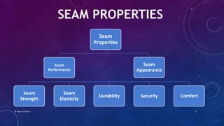 Seam
Properties
Seam
Performance
Seam
Strength
Seam
Elasticity
Durability Security Comfort
Seam
Appearance
SEAM PROPERTIES
© Nazmul Shuvo 17
 