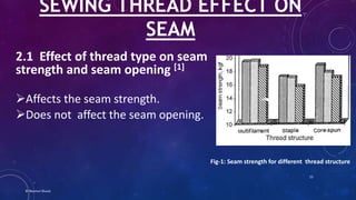 2.1 Effect of thread type on seam
strength and seam opening [1]
Affects the seam strength.
Does not affect the seam opening.
© Nazmul Shuvo
SEWING THREAD EFFECT ON
SEAM
Fig-1: Seam strength for different thread structure
23
 