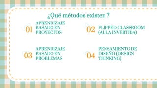¿Qué métodos existen ?
APRENDIZAJE
BASADO EN
PROYECTOS
FLIPPED CLASSROOM
(AULA INVERTIDA)
APRENDIZAJE
BASADO EN
PROBLEMAS
PENSAMIENTO DE
DISEÑO (DESIGN
THINKING)
01 02
03 04
 
