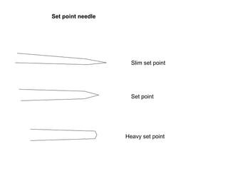 Slim Point Set Sewing needle | PPT